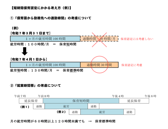 令和7年度からの保育認定について_2_35896_marked.png