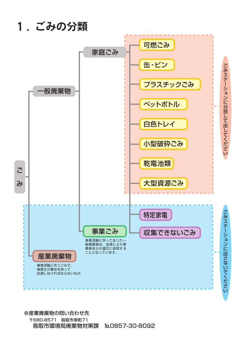 家庭ごみの分類.jpg